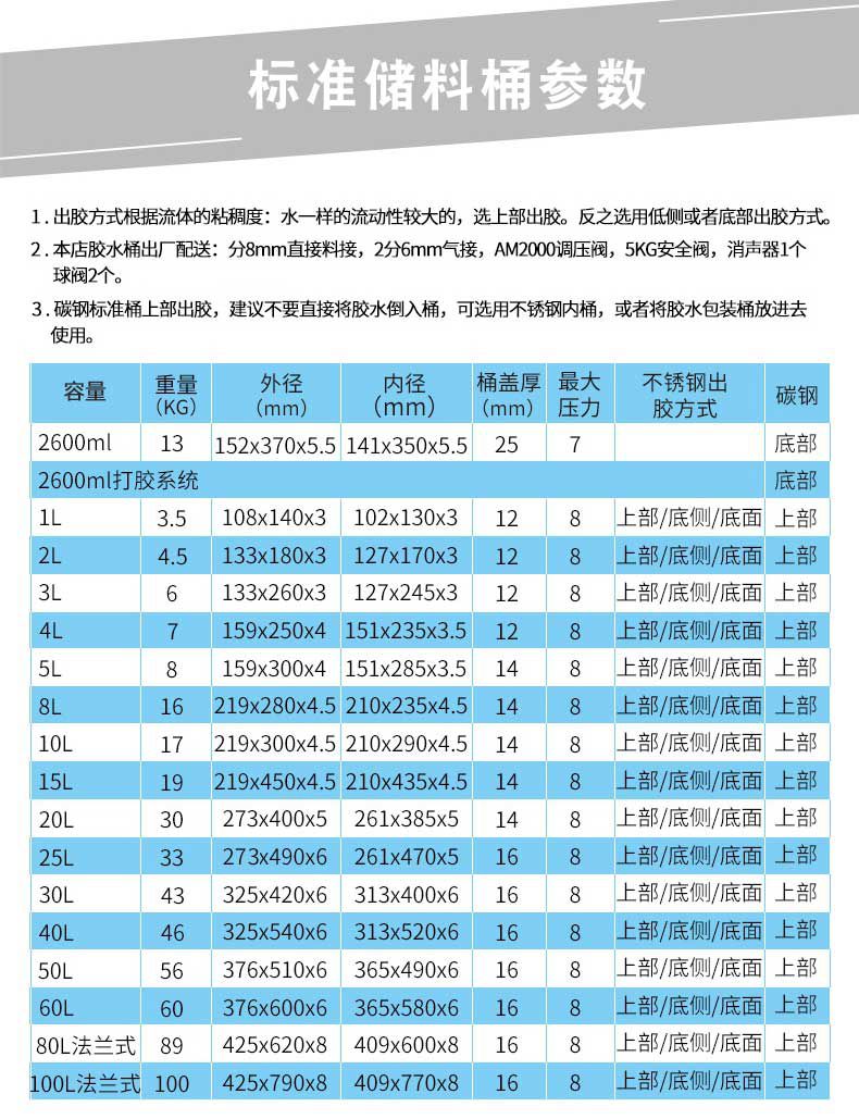壓力桶參數(shù)